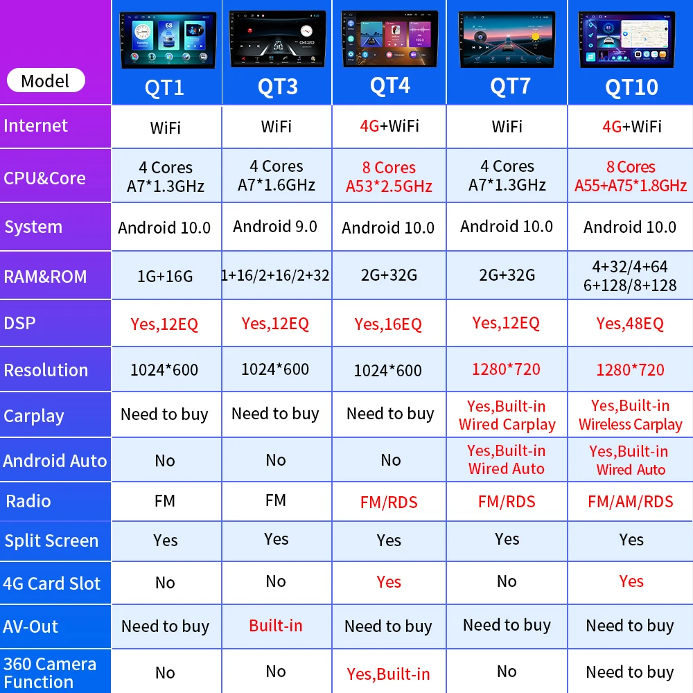 JUSTNAVI Uređaj Za Infiniti QX60 2014-2019 Android 10 WiFi Media player Carplay Auto Video Stereo Navi GPS BT Авторадио 2