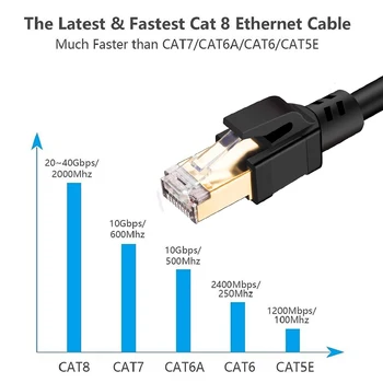 Ethernet-Razdjelnik RJ45 Kabel Adapter Od 1 Nožice Do 3 Ženske Luka Mrežni Priključak LAN Kabel RJ45 Ethernet Kabel Hub za Mačka 8/Cat7 3